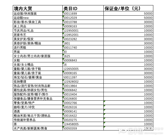 淘分銷(xiāo)境內(nèi)供貨商如何入駐